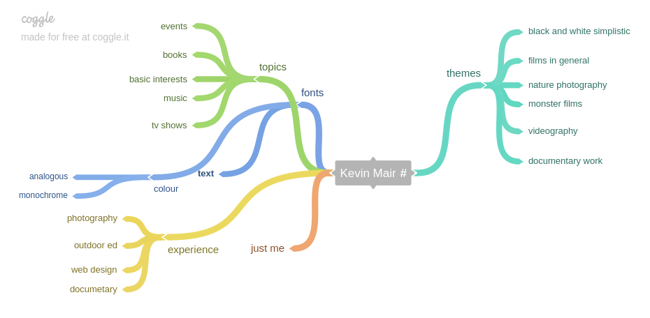 Mind Map Screenshot